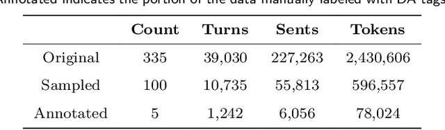 Figure 2 for TRUST: An LLM-Based Dialogue System for Trauma Understanding and Structured Assessments
