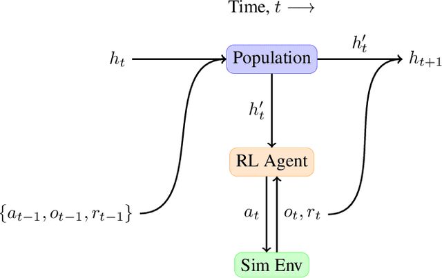 Figure 1 for Simulated Human Learning in a Dynamic, Partially-Observed, Time-Series Environment