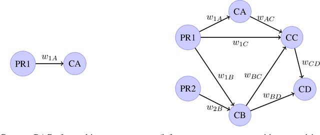 Figure 3 for Simulated Human Learning in a Dynamic, Partially-Observed, Time-Series Environment