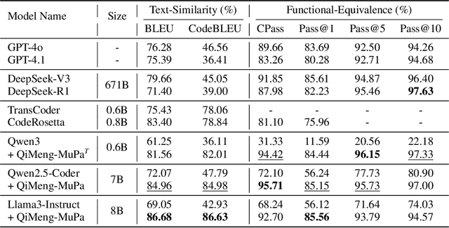 Figure 2 for Mutual-Supervised Learning for Sequential-to-Parallel Code Translation