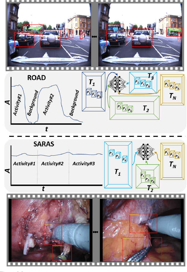 Figure 1 for Spatiotemporal Event Graphs for Dynamic Scene Understanding