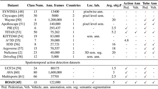 Figure 2 for Spatiotemporal Event Graphs for Dynamic Scene Understanding