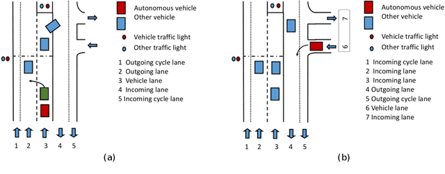 Figure 3 for Spatiotemporal Event Graphs for Dynamic Scene Understanding