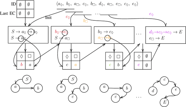 Figure 1 for Online Transition-Based Feature Generation for Anomaly Detection in Concurrent Data Streams