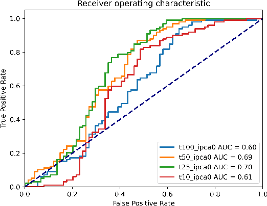 Figure 2 for Online Transition-Based Feature Generation for Anomaly Detection in Concurrent Data Streams