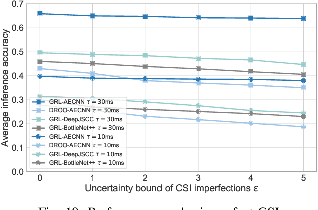 Figure 2 for Dynamic Semantic Compression for CNN Inference in Multi-access Edge Computing: A Graph Reinforcement Learning-based Autoencoder