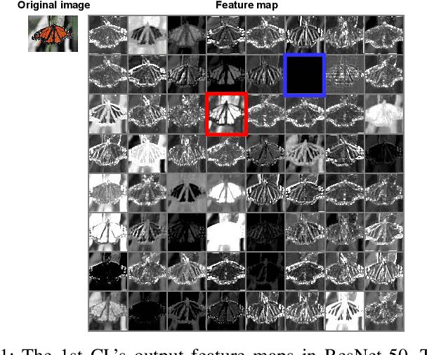 Figure 1 for Dynamic Semantic Compression for CNN Inference in Multi-access Edge Computing: A Graph Reinforcement Learning-based Autoencoder
