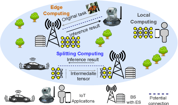 Figure 3 for Dynamic Semantic Compression for CNN Inference in Multi-access Edge Computing: A Graph Reinforcement Learning-based Autoencoder