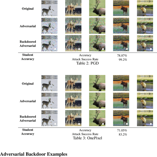 Figure 3 for How to Backdoor the Knowledge Distillation