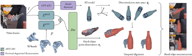 Figure 2 for Reconstructing Hand-Held Objects in 3D