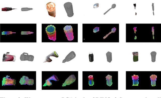 Figure 4 for Reconstructing Hand-Held Objects in 3D