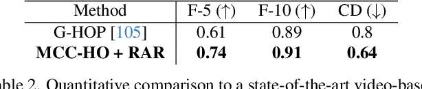 Figure 3 for Reconstructing Hand-Held Objects in 3D