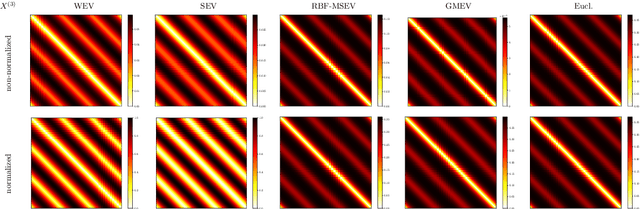 Figure 1 for Unsupervised Ground Metric Learning