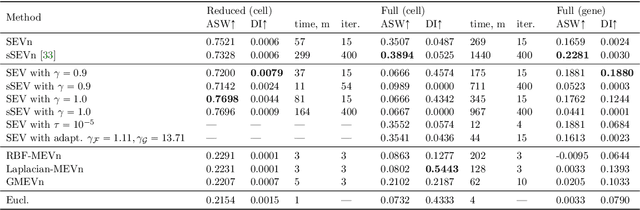 Figure 2 for Unsupervised Ground Metric Learning