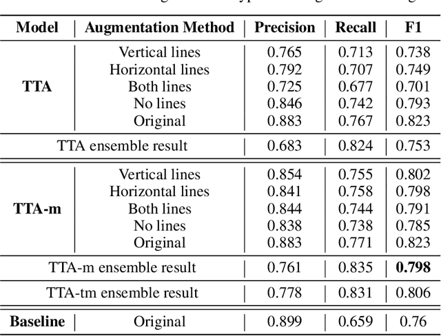 Figure 2 for Uncertainty Quantification in Table Structure Recognition