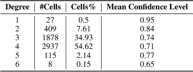 Figure 4 for Uncertainty Quantification in Table Structure Recognition