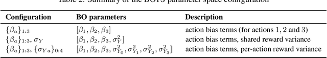 Figure 3 for BOTS: Batch Bayesian Optimization of Extended Thompson Sampling for Severely Episode-Limited RL Settings