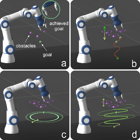 Figure 1 for CONTHER: Human-Like Contextual Robot Learning via Hindsight Experience Replay and Transformers without Expert Demonstrations