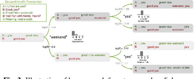 Figure 4 for Enhancing Speaker Diarization with Large Language Models: A Contextual Beam Search Approach