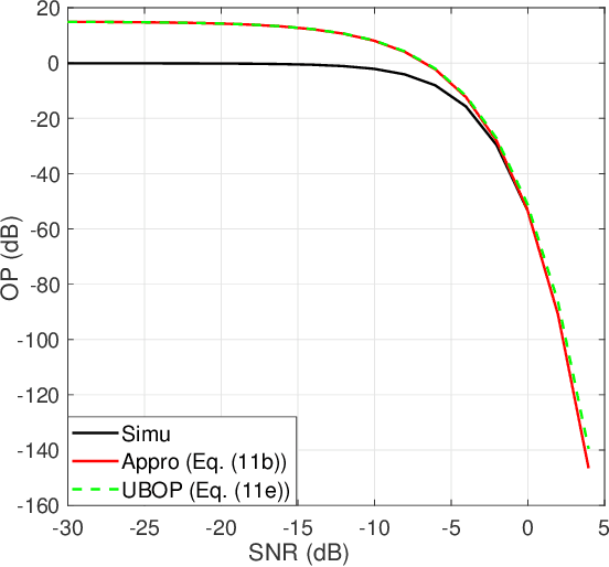 Figure 3 for Input Distribution Optimization in OFDM Dual-Function Radar-Communication Systems