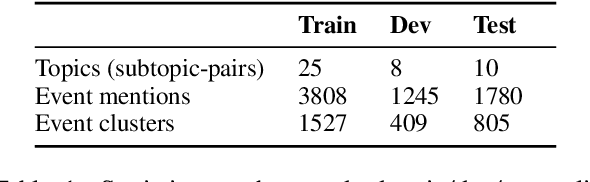 Figure 2 for What happens before and after: Multi-Event Commonsense in Event Coreference Resolution