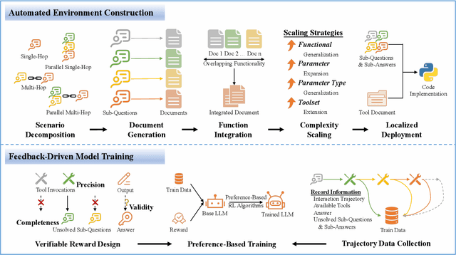 Figure 3 for Feedback-Driven Tool-Use Improvements in Large Language Models via Automated Build Environments