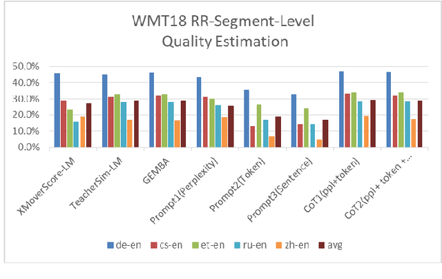 Figure 1 for Knowledge-Prompted Estimator: A Novel Approach to Explainable Machine Translation Assessment