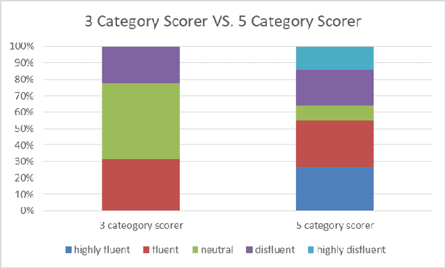 Figure 4 for Knowledge-Prompted Estimator: A Novel Approach to Explainable Machine Translation Assessment