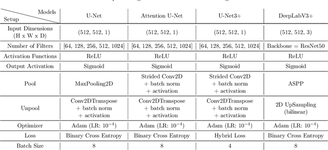 Figure 2 for LOD1 3D City Model from LiDAR: The Impact of Segmentation Accuracy on Quality of Urban 3D Modeling and Morphology Extraction