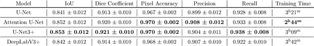 Figure 4 for LOD1 3D City Model from LiDAR: The Impact of Segmentation Accuracy on Quality of Urban 3D Modeling and Morphology Extraction