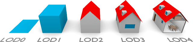 Figure 1 for LOD1 3D City Model from LiDAR: The Impact of Segmentation Accuracy on Quality of Urban 3D Modeling and Morphology Extraction