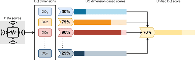 Figure 3 for End-to-End Data Quality-Driven Framework for Machine Learning in Production Environment