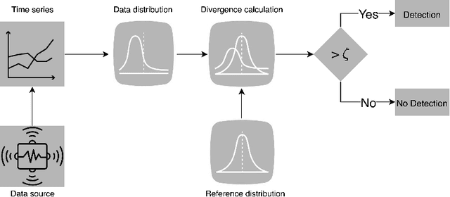 Figure 4 for End-to-End Data Quality-Driven Framework for Machine Learning in Production Environment