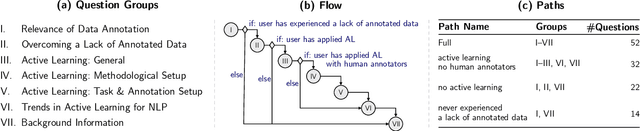 Figure 3 for Have LLMs Made Active Learning Obsolete? Surveying the NLP Community