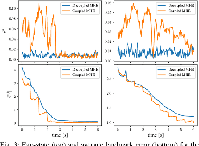 Figure 3 for Moving Horizon Estimation for Simultaneous Localization and Mapping with Robust Estimation Error Bounds