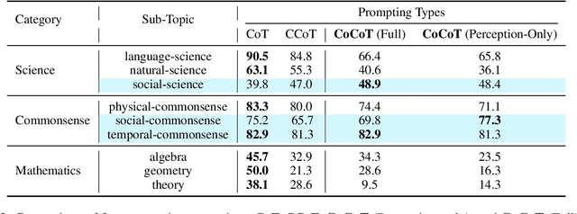 Figure 3 for Cognitive Chain-of-Thought: Structured Multimodal Reasoning about Social Situations