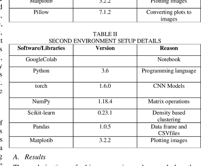Figure 2 for Exploring Human Crowd Patterns and Categorization in Video Footage for Enhanced Security and Surveillance using Computer Vision and Machine Learning