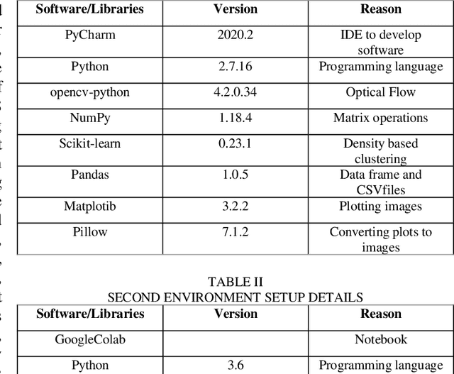Figure 3 for Exploring Human Crowd Patterns and Categorization in Video Footage for Enhanced Security and Surveillance using Computer Vision and Machine Learning