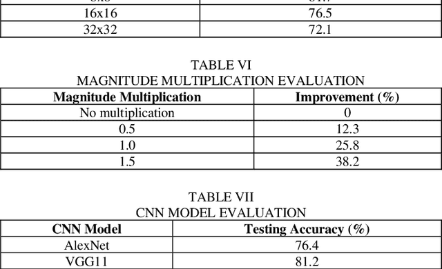 Figure 4 for Exploring Human Crowd Patterns and Categorization in Video Footage for Enhanced Security and Surveillance using Computer Vision and Machine Learning
