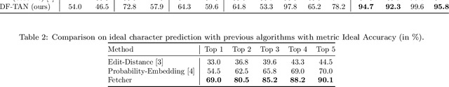 Figure 4 for Count, Decode and Fetch: A New Approach to Handwritten Chinese Character Error Correction