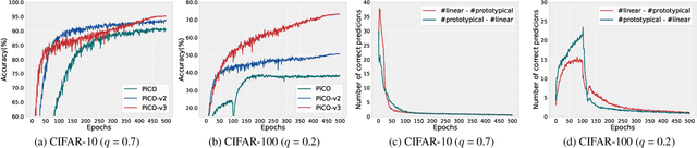 Figure 3 for Towards Effective Visual Representations for Partial-Label Learning