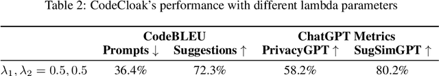 Figure 4 for CodeCloak: A Method for Evaluating and Mitigating Code Leakage by LLM Code Assistants