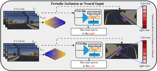 Figure 3 for BLIP-FusePPO: A Vision-Language Deep Reinforcement Learning Framework for Lane Keeping in Autonomous Vehicles