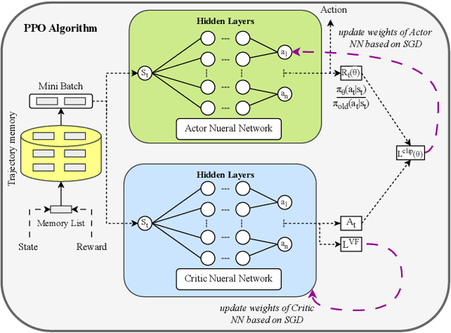 Figure 4 for BLIP-FusePPO: A Vision-Language Deep Reinforcement Learning Framework for Lane Keeping in Autonomous Vehicles