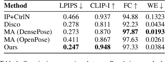 Figure 2 for PoseAnimate: Zero-shot high fidelity pose controllable character animation