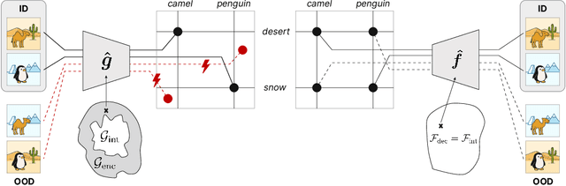 Figure 1 for Generation is Required for Data-Efficient Perception