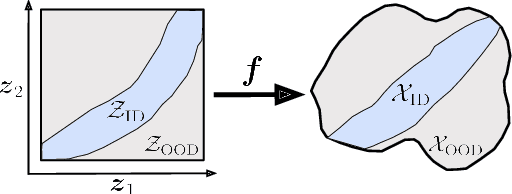 Figure 2 for Generation is Required for Data-Efficient Perception