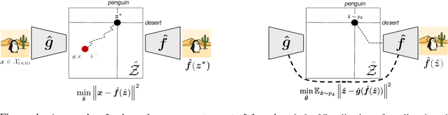Figure 4 for Generation is Required for Data-Efficient Perception