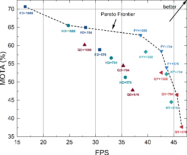Figure 2 for Deep Learning-Driven Edge Video Analytics: A Survey