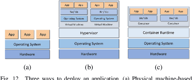 Figure 4 for Deep Learning-Driven Edge Video Analytics: A Survey